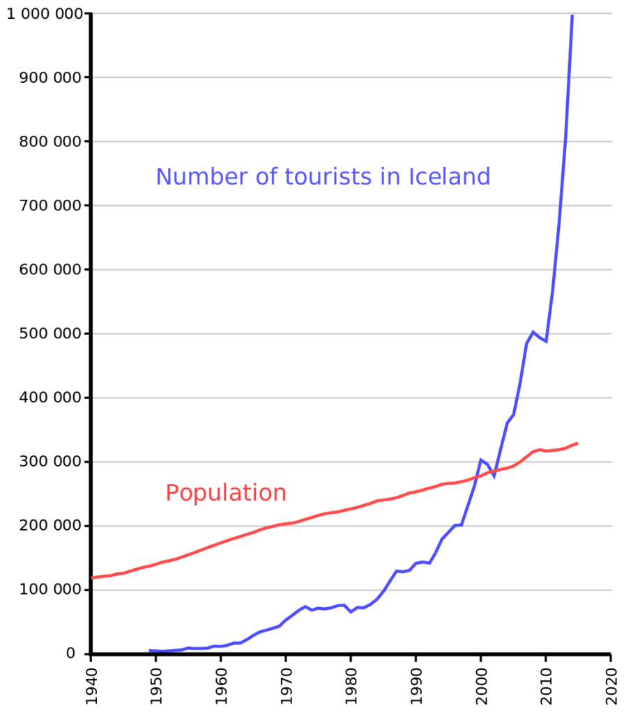 6 Reasons Why is Iceland so Popular Part 2 Ep 4 All Things Iceland