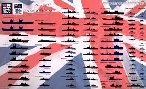The Ships in the British Royal Navy